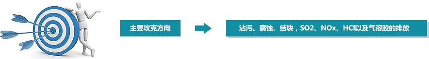 创新，，，，，，，从不止于当下